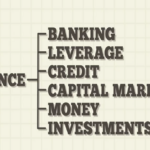 Understanding Finance: A Comprehensive Overview